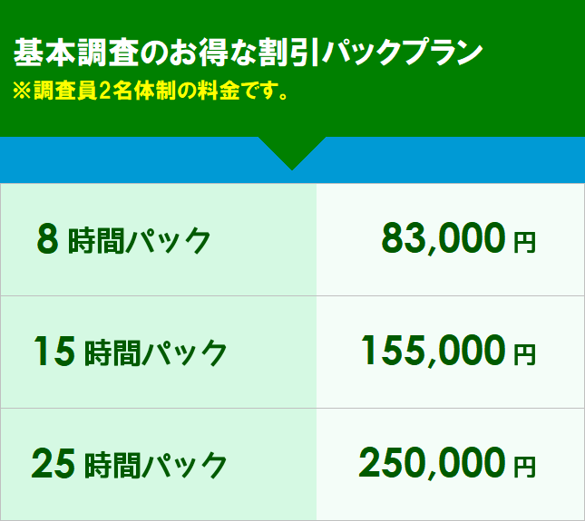 調べる 川越市 交際 相手 彼氏 彼女